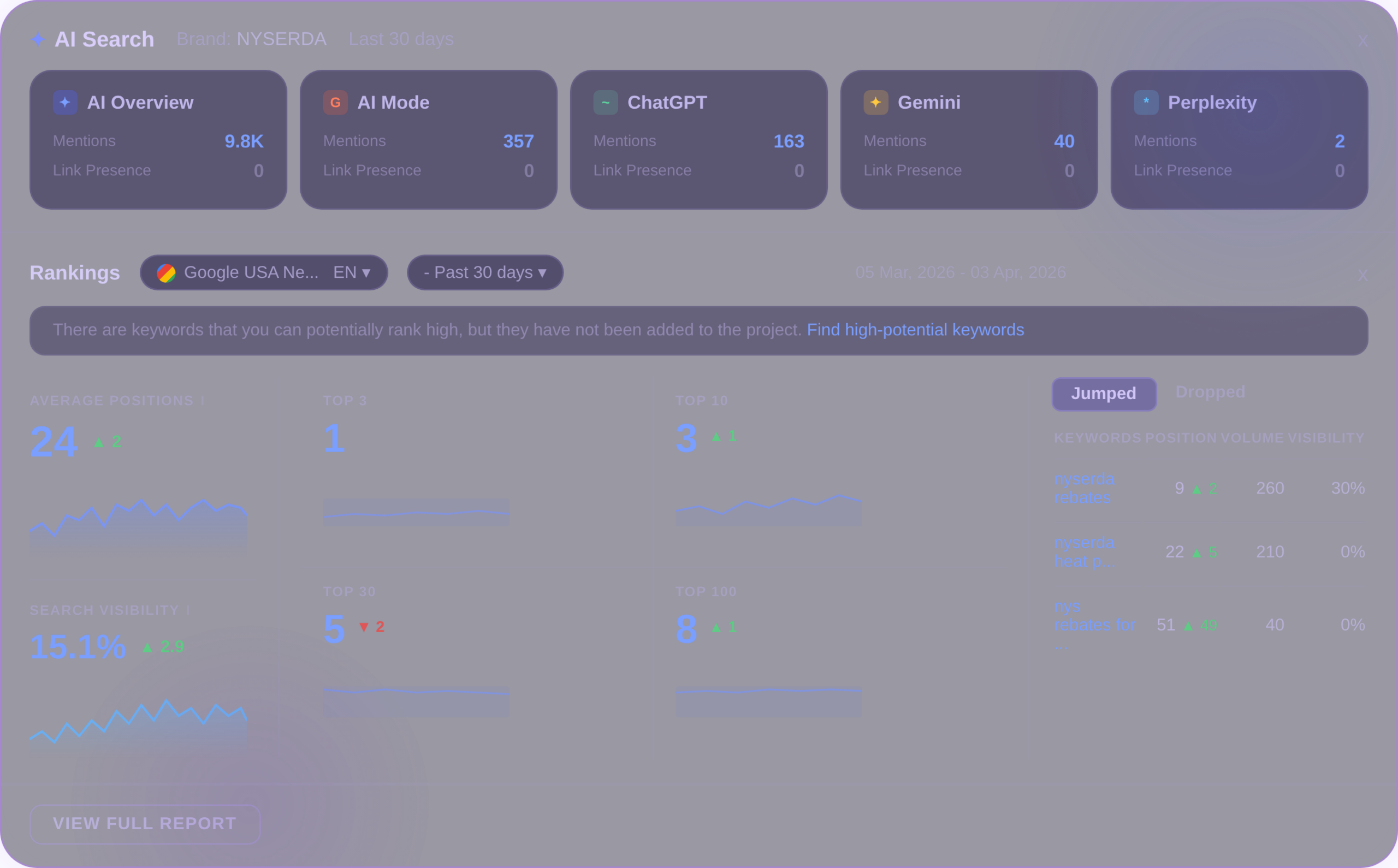 google analytics dashboard